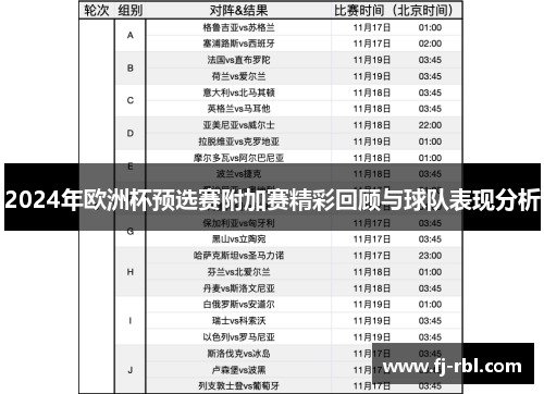 2024年欧洲杯预选赛附加赛精彩回顾与球队表现分析